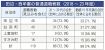 ６年で１１９人が離職　和歌山県田辺西牟婁地方の公務員、２０～３０代が７割