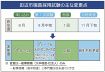 採用試験 受けやすく　人材不足で試行錯誤、和歌山県田辺市