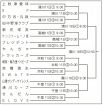 第３１回　梅の里社会人野球大会／１１日開幕、１６チーム競う