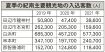 コロナ前には届かず　夏季の和歌山県内観光客数