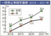 和歌山は全国ワースト５位　「横断歩道で一時停止」２割未満