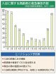 ヒートショック注意　「寒暖差対策を」和歌山県田辺市消防本部