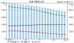 データでみるみなべ町　合併２０年（１）／人口／高齢者増え、子ども半減