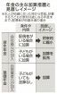 子ども扶養の年金加算拡充／配偶者分は将来縮小