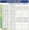 県内７市町で首長選／２１年　田辺、串本はＷ選