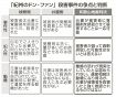 間接証拠の有罪立証に一石／「薄い灰色、黒にならぬ」