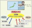 災害情報を一元化　和歌山県田辺市が新システム整備へ