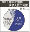 若者の薬物乱用増加　正しい知識身に付けよう、関係機関が啓発、和歌山