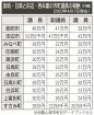 来春から議員報酬３万円増　２０年ぶり改定、和歌山県みなべ町