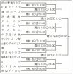 組み合わせ決まる／１０月６日開幕／梅の里社会人野球