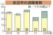 公務員も人手不足　若手職員の離職増で初の秋採用へ、和歌山・田辺市