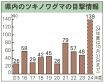 クマ目撃情報が激増　７カ月で１３９件、和歌山県「入山時は注意を」