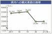 コロナ禍前より３割減　２１年、和歌山県内への観光客数