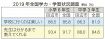 「学校楽しい」８６％／小学６年　中学３年／全国に比べ高い割合／田辺市