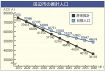 ２０６０年に４万８６００人目標　田辺市が人口ビジョン改訂