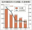 炭づくりは山づくり（４）／「もっと山を知って」