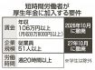 １０６万円の壁２６年撤廃へ／厚生年金、パート加入拡大