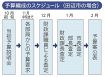 予算編成の舞台裏　田辺市の場合（下）／使い道はいかに