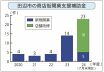 創業や店舗改修が増加　補助金申請相次ぐ、和歌山県田辺市の中心市街地