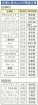 和歌山にＩＴ企業が続々進出　県が誘致、企業の狙いと一致　地元周知に課題も