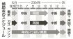 電気ガス支援１月再開有力／ガソリン補助金も延長へ