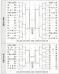 秋季選手権、２５日開幕／県高校バスケ