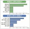 最優先課題に人口減少／立候補者アンケート　’２３統一地方選　県議会