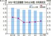 みなべ町立図書館／来館者、４年ぶり３万人超／コロナ禍明けで復調／貸し出しは減少