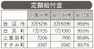 給付率９９％超える／国の「１０万円」／田辺・西牟婁