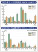 コロナ感染２０代以下過半数　和歌山県内の「第２波」