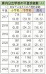 不登校 ６年連続最多　和歌山県内の小中学校で２２７２人