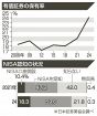 有価証券保有、初の２割超／新ＮＩＳＡで、日証協調査