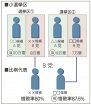 ニュースのキー／衆院選の復活当選とは