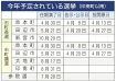 田辺、串本はＷ選　夏に参院選、２５年予定の選挙