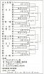 ２３チーム 全国目指す　10月18日開幕　高校サッカー和歌山県大会