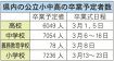 「なしが基本」だけれど　卒業式でマスクどうする