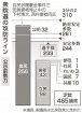 衆院選公示／裏金争点、政権信任問う／物価高、安保でも論戦