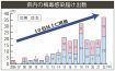 和歌山で梅毒感染が急増　約15年で10倍に、６月３日に田辺保健所が無料検査