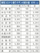 オミクロン対応ワクチン市町村に配分へ　来週から和歌山県