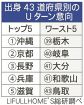 和歌山には戻りたくない？　Ｕターン意向、全国ワースト２位