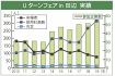 ウェブ面接活用呼び掛け　コロナ禍にＵターンフェア