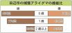 田辺のアライグマ／雌の成獣増える／出生数も上昇傾向