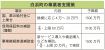 事業者支援に６１００万円　白浜町、経済対策第２弾