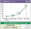 インフル一気に警報級　年末年始、感染防止対策しっかりと、和歌山