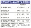 小中学校の入学・始業式延期　教員説明会でコロナ感染者