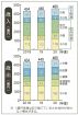 大型施設　次々と完成／田辺市　２０年度当初予算案