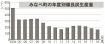 備長炭生産量ピークの３割に　原木不足や後継者育成が課題