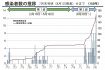 ７月以降、新規感染者急増　和歌山県内の新型コロナ