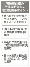 信頼回復へ「納得と共感」／石破首相が所信演説／野党裏金追及