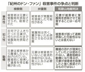 間接証拠の有罪立証に一石／「薄い灰色、黒にならぬ」